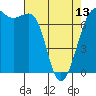 Tide chart for Friday Harbor, Washington on 2024/04/13