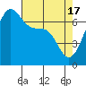 Tide chart for Friday Harbor, Washington on 2024/04/17