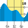 Tide chart for Friday Harbor, Washington on 2024/04/18