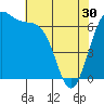 Tide chart for Friday Harbor, Washington on 2024/04/30