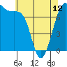 Tide chart for Friday Harbor, Washington on 2024/05/12