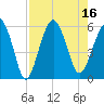Tide chart for Fripps Inlet, Hunting Island Bridge, South Carolina on 2022/08/16