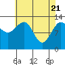 Tide chart for Funter Bay, Alaska on 2021/04/21
