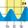 Tide chart for Funter Bay, Alaska on 2022/05/24