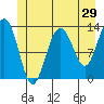 Tide chart for Funter Bay, Alaska on 2022/05/29