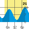 Tide chart for Funter Bay, Alaska on 2022/06/21