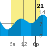 Tide chart for Funter Bay, Alaska on 2022/08/21