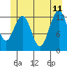 Tide chart for Funter Bay, Alaska on 2023/06/11