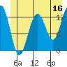 Tide chart for Funter Bay, Alaska on 2023/06/16