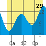 Tide chart for Funter Bay, Alaska on 2023/06/29