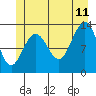 Tide chart for Funter Bay, Alaska on 2023/07/11