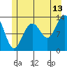 Tide chart for Funter Bay, Alaska on 2023/07/13