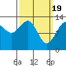 Tide chart for Funter Bay, Alaska on 2024/03/19