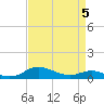 Tide chart for Galesville, West River, Chesapeake Bay, Maryland on 2022/04/5