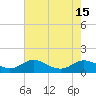Tide chart for Galesville, West River, Maryland on 2022/08/15