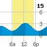 Tide chart for Gallant Channel, North Carolina on 2022/11/15