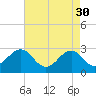 Tide chart for Gallant Channel, North Carolina on 2023/04/30