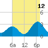 Tide chart for Gallant Channel, North Carolina on 2023/08/12
