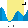 Tide chart for Gallinas, Gallinas Creek, San Pablo Bay, California on 2021/05/12