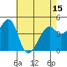 Tide chart for Gallinas, Gallinas Creek, San Pablo Bay, California on 2021/05/15