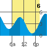 Tide chart for Gallinas, Gallinas Creek, San Pablo Bay, California on 2021/05/6