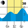 Tide chart for Gallinas, Gallinas Creek, San Pablo Bay, California on 2021/08/30