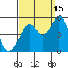 Tide chart for Gallinas, Gallinas Creek, San Pablo Bay, California on 2021/09/15