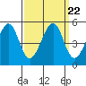Tide chart for Gallinas, Gallinas Creek, San Pablo Bay, California on 2021/09/22