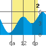 Tide chart for Gallinas, Gallinas Creek, San Pablo Bay, California on 2021/09/2