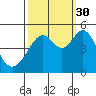 Tide chart for Gallinas, Gallinas Creek, San Pablo Bay, California on 2021/09/30