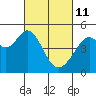 Tide chart for Gallinas, Gallinas Creek, San Pablo Bay, California on 2022/03/11