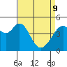Tide chart for Gallinas, Gallinas Creek, San Pablo Bay, California on 2022/04/9