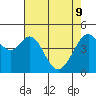 Tide chart for Gallinas, Gallinas Creek, San Pablo Bay, California on 2022/05/9