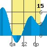 Tide chart for Gallinas, Gallinas Creek, San Pablo Bay, California on 2022/06/15