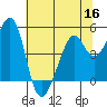 Tide chart for Gallinas, Gallinas Creek, San Pablo Bay, California on 2022/06/16