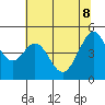 Tide chart for Gallinas, Gallinas Creek, San Pablo Bay, California on 2022/06/8