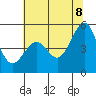 Tide chart for Gallinas, Gallinas Creek, San Pablo Bay, California on 2022/07/8