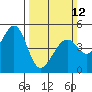 Tide chart for Gallinas, Gallinas Creek, San Pablo Bay, California on 2023/03/12
