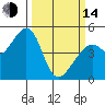 Tide chart for Gallinas, Gallinas Creek, San Pablo Bay, California on 2023/03/14