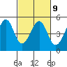 Tide chart for Gallinas, Gallinas Creek, San Pablo Bay, California on 2023/03/9