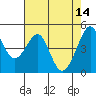 Tide chart for Gallinas, Gallinas Creek, San Pablo Bay, California on 2023/05/14