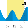 Tide chart for Gallinas, Gallinas Creek, San Pablo Bay, California on 2023/05/15