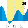 Tide chart for Gallinas, Gallinas Creek, San Pablo Bay, California on 2023/05/20