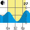 Tide chart for Gallinas, Gallinas Creek, San Pablo Bay, California on 2023/05/27