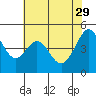Tide chart for Gallinas, Gallinas Creek, San Pablo Bay, California on 2023/05/29