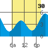 Tide chart for Gallinas, Gallinas Creek, San Pablo Bay, California on 2023/05/30