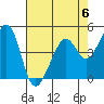 Tide chart for Gallinas, Gallinas Creek, San Pablo Bay, California on 2023/05/6
