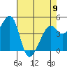 Tide chart for Gallinas, Gallinas Creek, San Pablo Bay, California on 2023/05/9