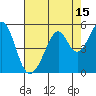 Tide chart for Gallinas, Gallinas Creek, San Pablo Bay, California on 2023/08/15
