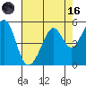 Tide chart for Gallinas, Gallinas Creek, San Pablo Bay, California on 2023/08/16